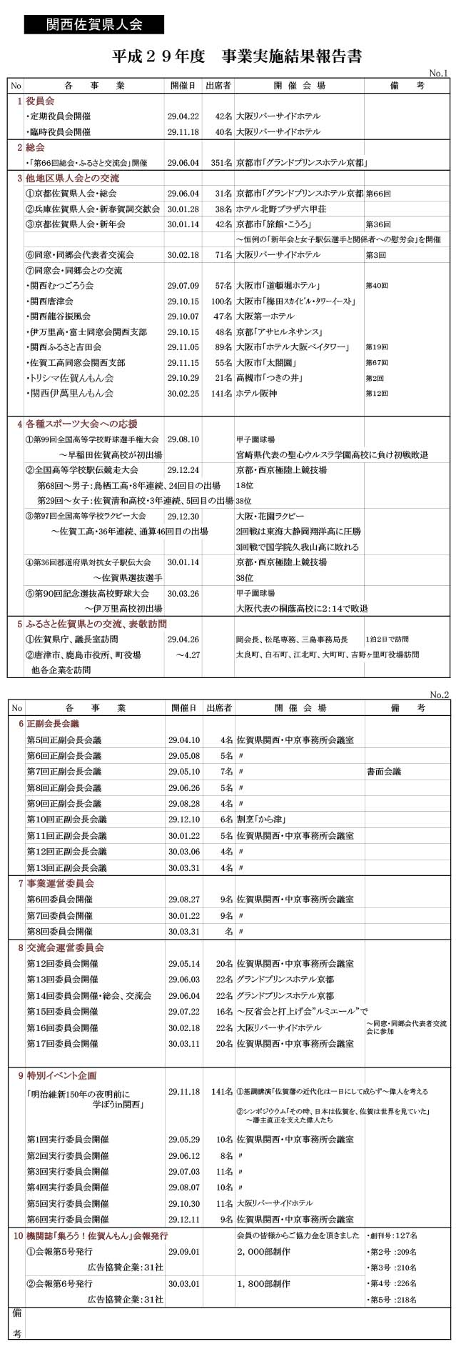 平成29年度事業結果報告