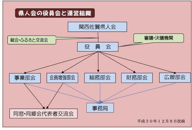 組織表